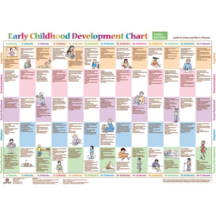 Resources For Therapists Teachers Parents And Carers Early Childhood