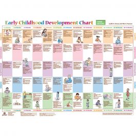 Early Childhood Charts